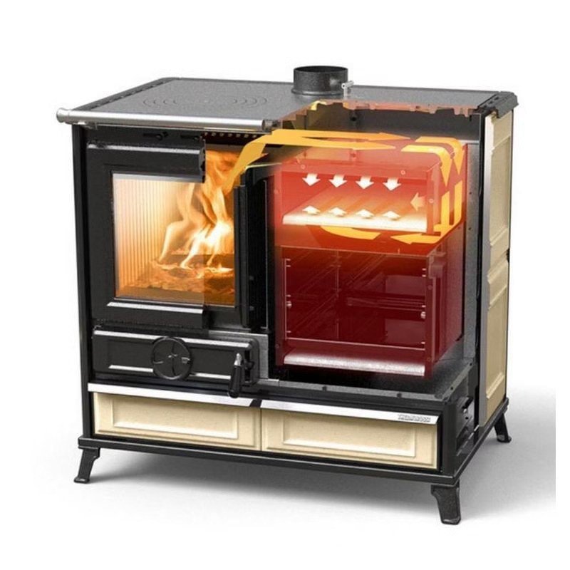 Thermorossi Margherita Evo – 12,1 kW – Bild 8